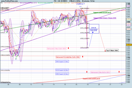 Forum BFM Bourse