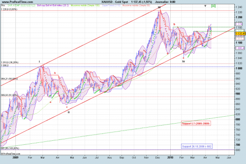 Forum BFM Bourse