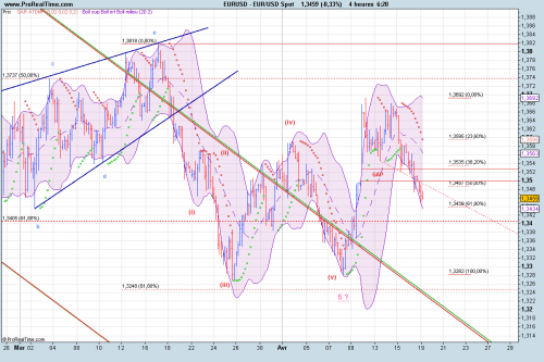 Forum BFM Bourse