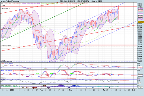 Forum BFM Bourse