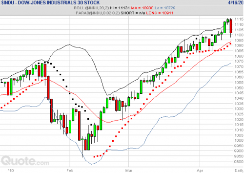 Forum BFM Bourse