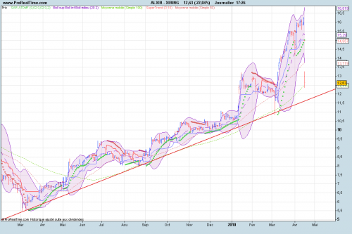 Forum BFM Bourse