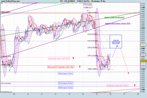 Forum BFM Bourse