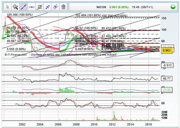 Forum BFM Bourse