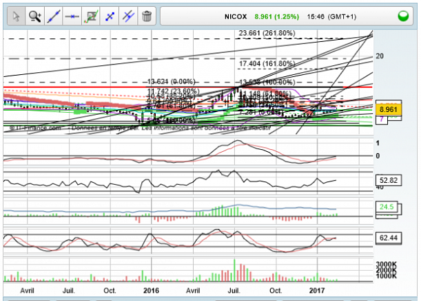 Forum BFM Bourse