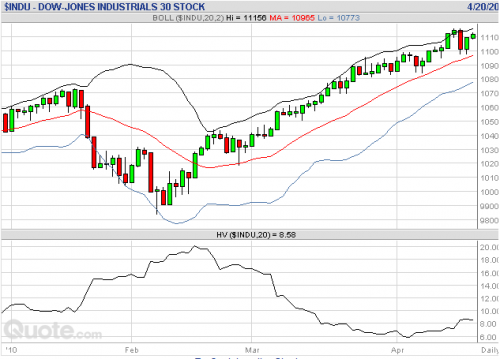 Forum BFM Bourse