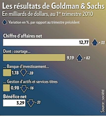 Forum BFM Bourse