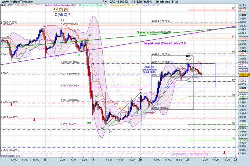 Forum BFM Bourse