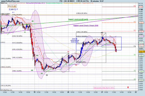Forum BFM Bourse