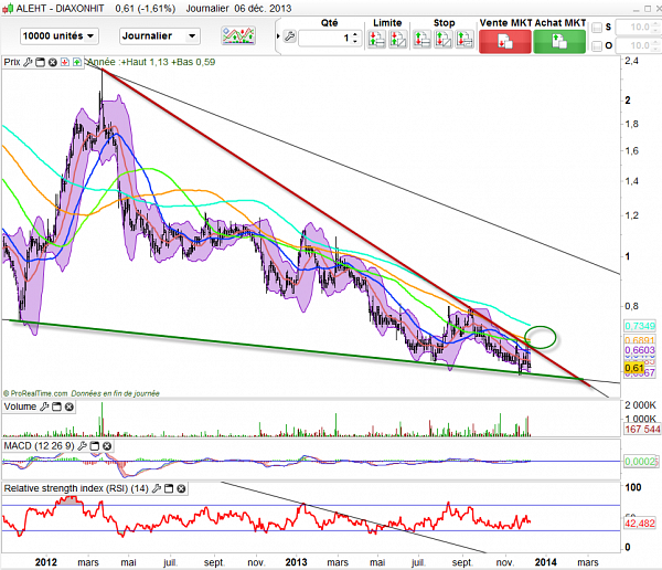 Forum BFM Bourse