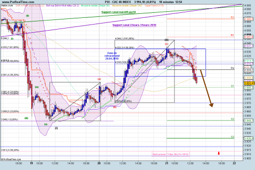 Forum BFM Bourse