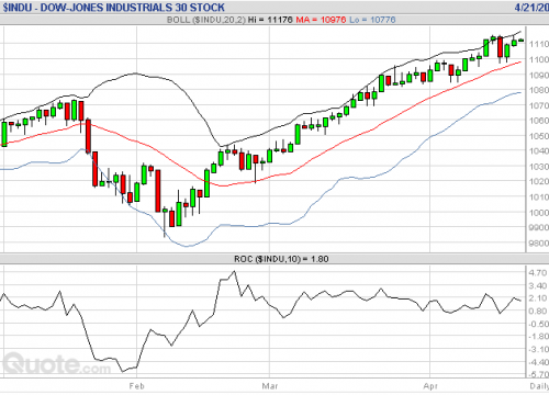Forum BFM Bourse