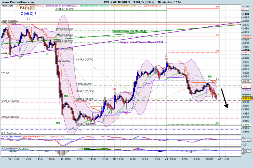 Forum BFM Bourse
