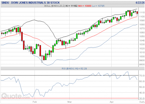 Forum BFM Bourse