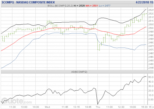 Forum BFM Bourse