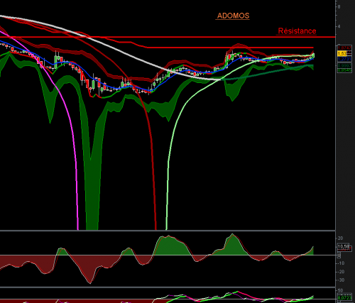 Forum BFM Bourse