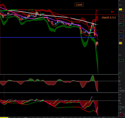 Forum BFM Bourse