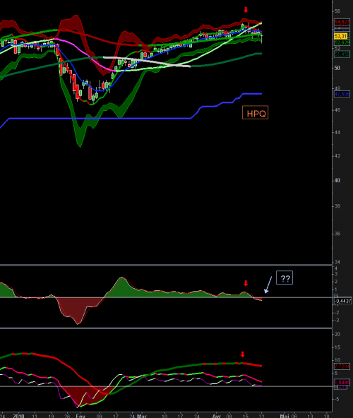 Forum BFM Bourse