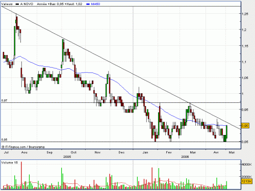Forum BFM Bourse