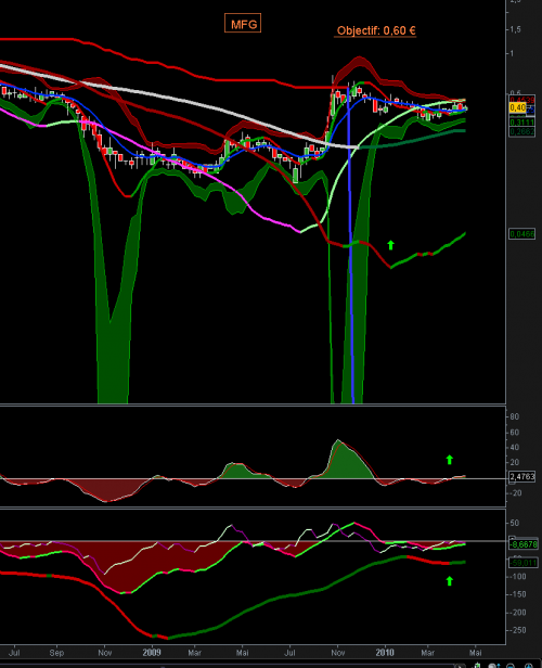Forum BFM Bourse