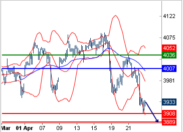 Forum BFM Bourse