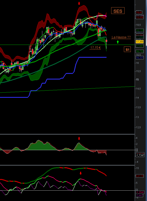 Forum BFM Bourse
