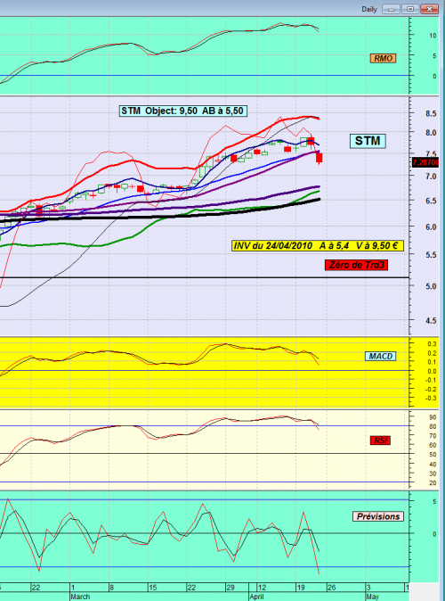 Forum BFM Bourse