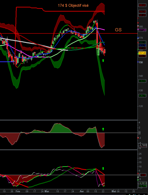 Forum BFM Bourse
