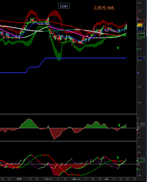 Forum BFM Bourse