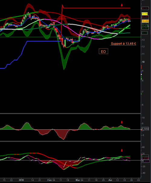 Forum BFM Bourse