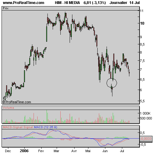 Forum BFM Bourse