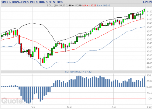 Forum BFM Bourse
