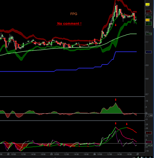 Forum BFM Bourse