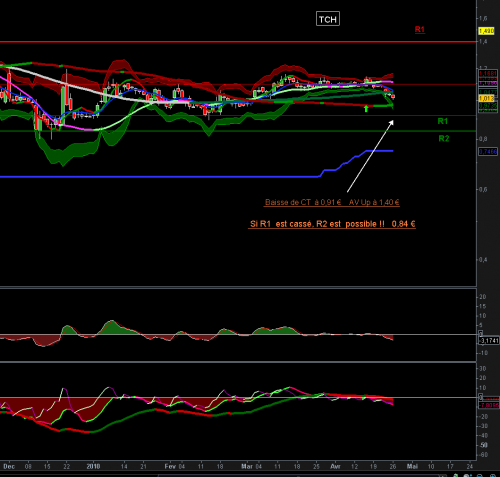 Forum BFM Bourse