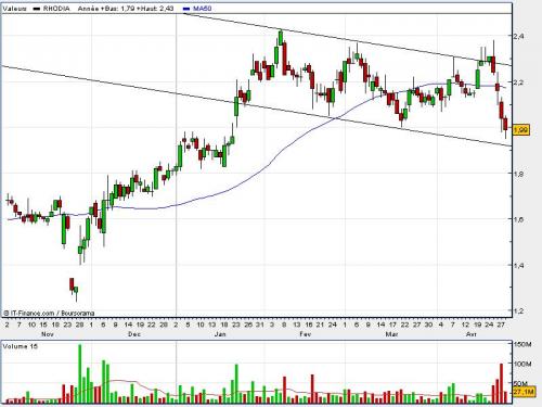 Forum BFM Bourse