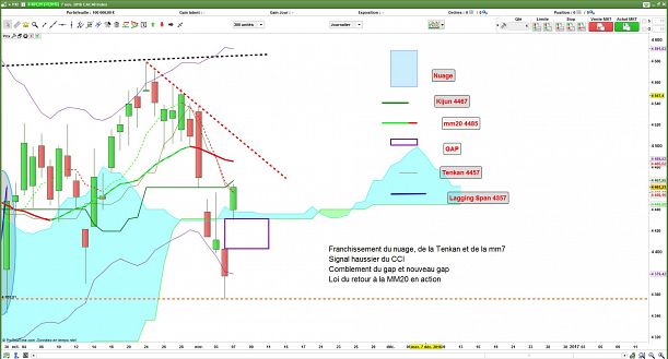 Forum BFM Bourse
