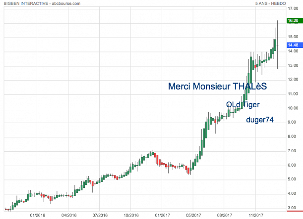 Forum BFM Bourse
