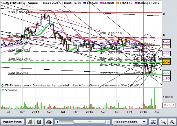 Forum BFM Bourse