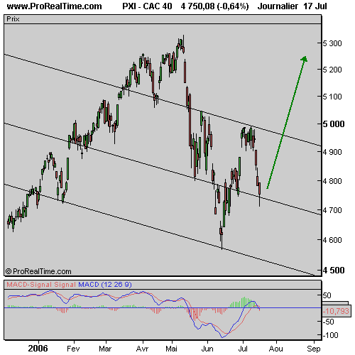 Forum BFM Bourse