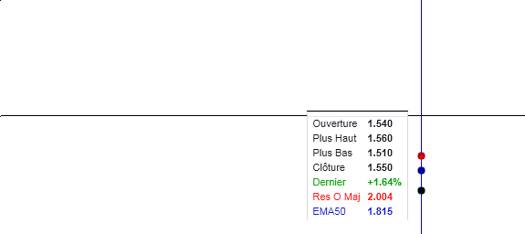 Forum BFM Bourse
