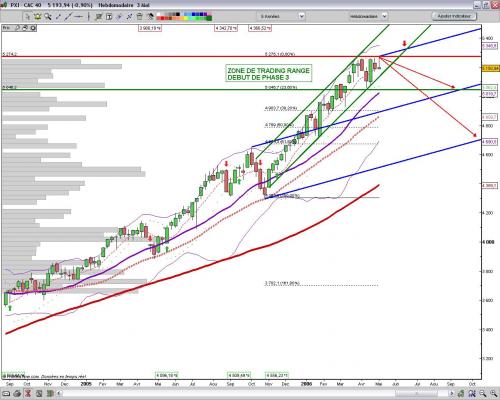 Forum BFM Bourse