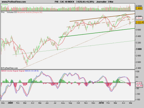 Forum BFM Bourse