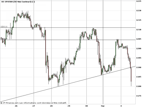 Forum BFM Bourse