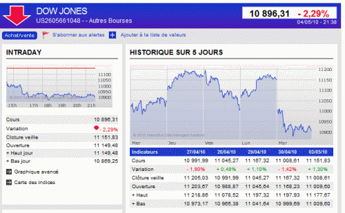Forum BFM Bourse
