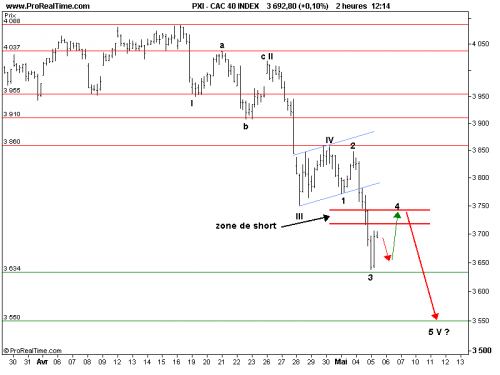Forum BFM Bourse
