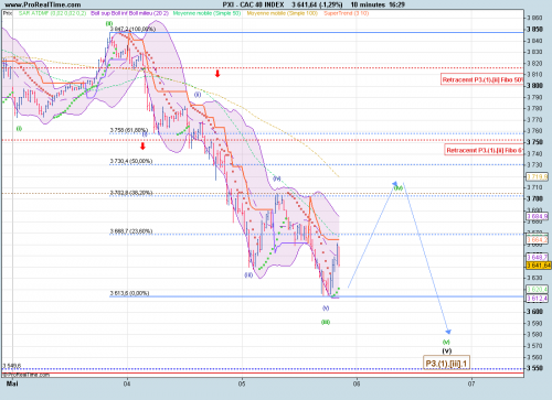 Forum BFM Bourse