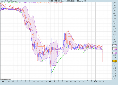 Forum BFM Bourse