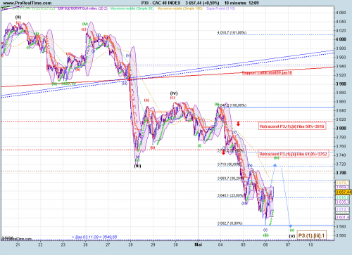 Forum BFM Bourse