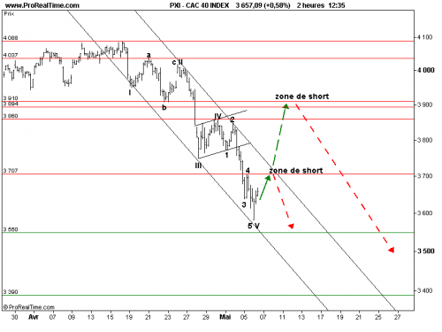 Forum BFM Bourse