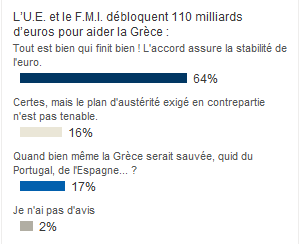 Forum BFM Bourse